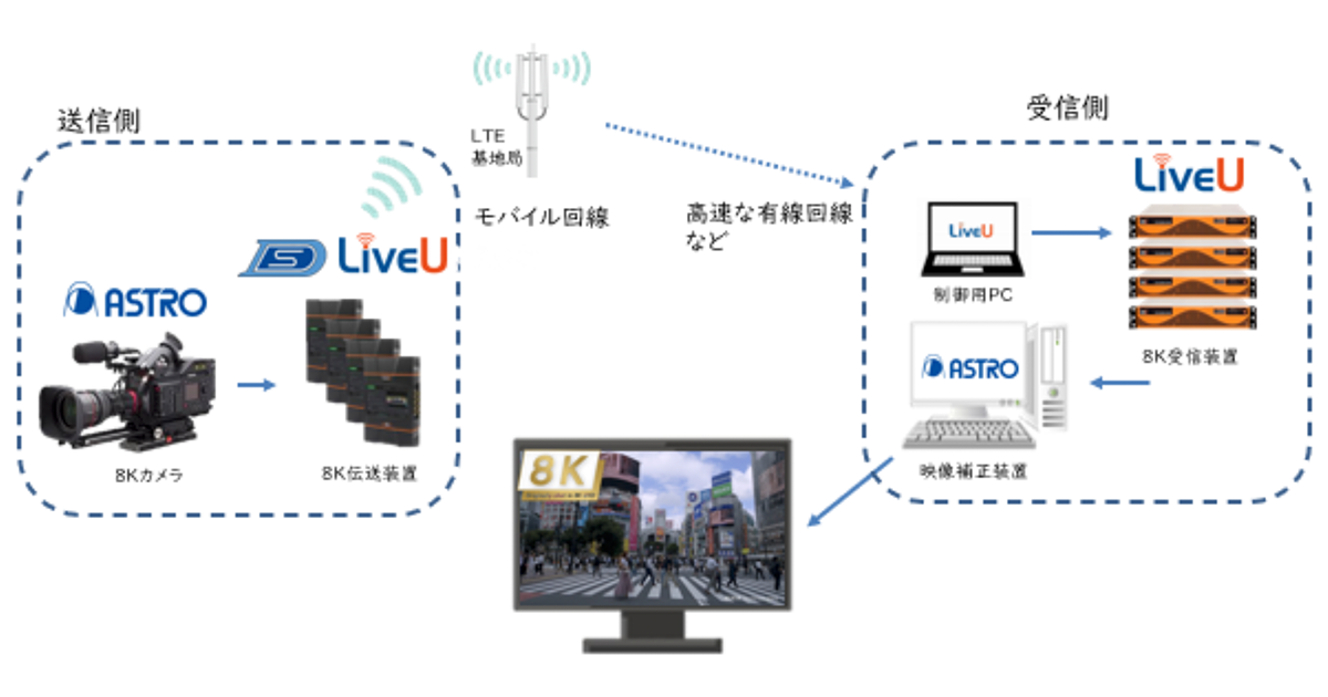 システムの特徴図