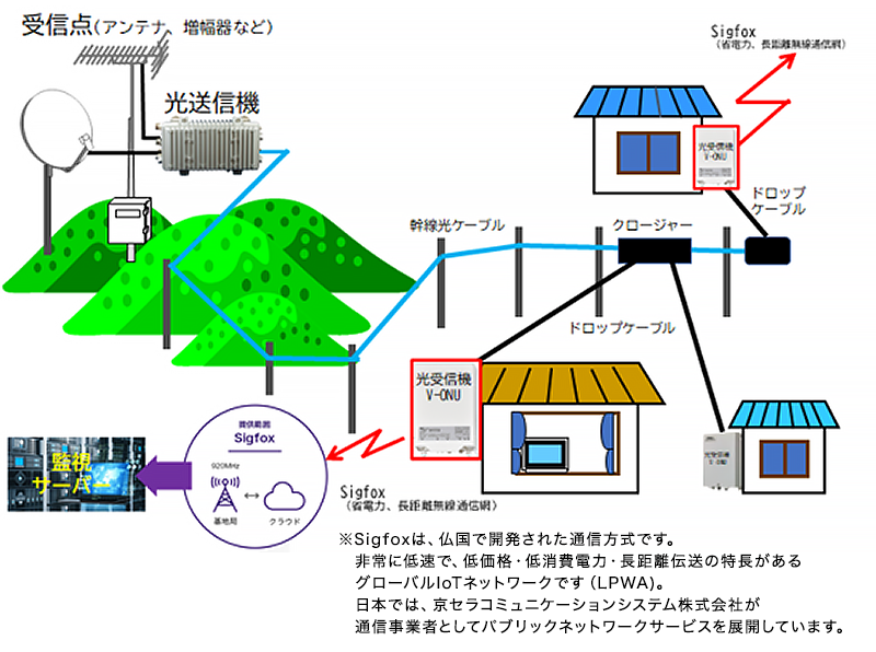 受信点の説明図