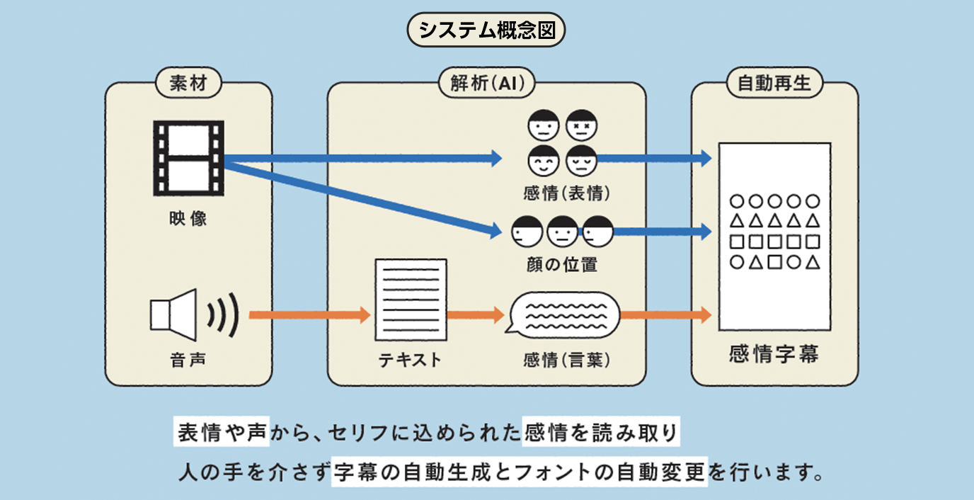 システム概念図