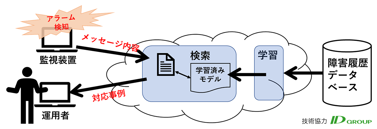 設定画面