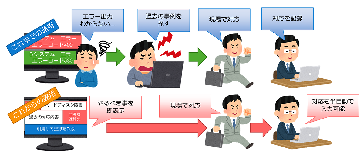 どこでも エンデコ説明図 協力：セーバー株式会社