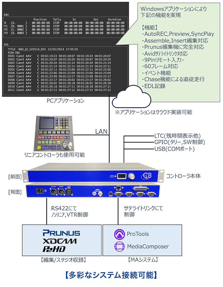 リニア編集シンクロナイザ テクラボ Our Service NHKテクノロジーズ