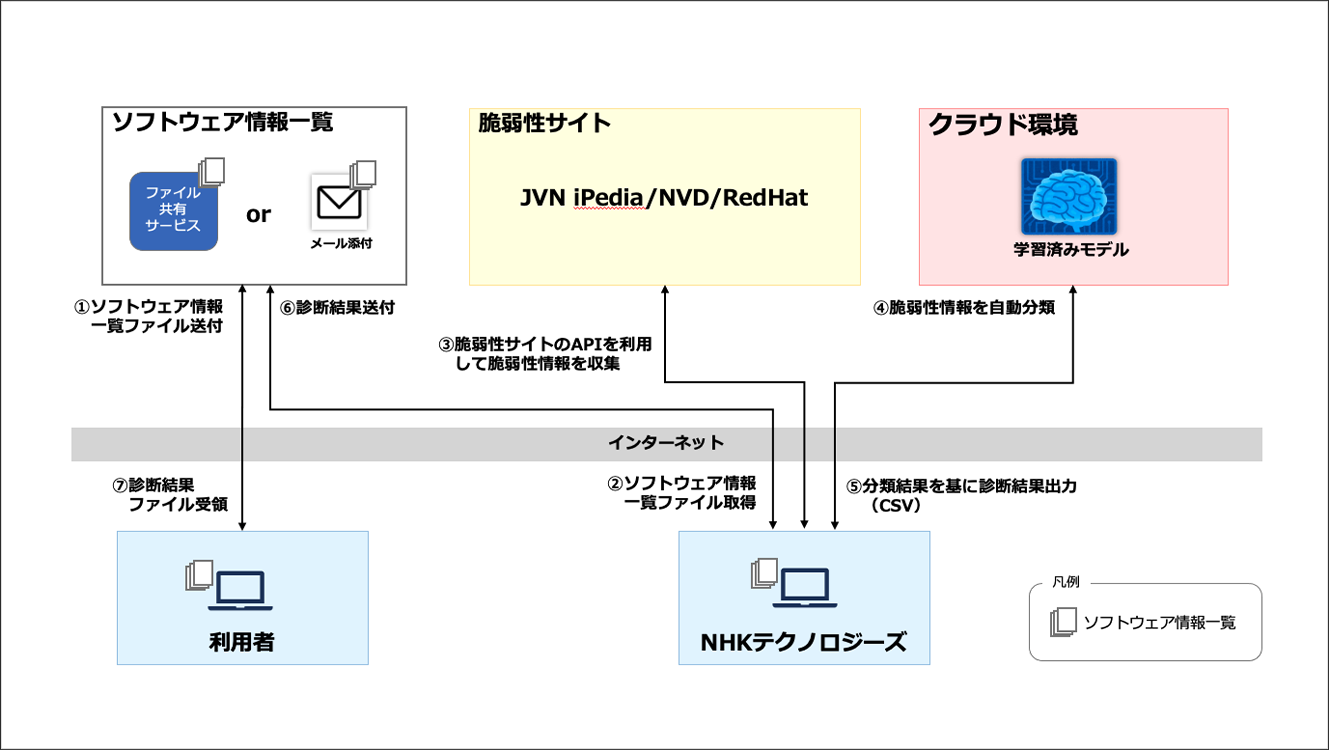 図解